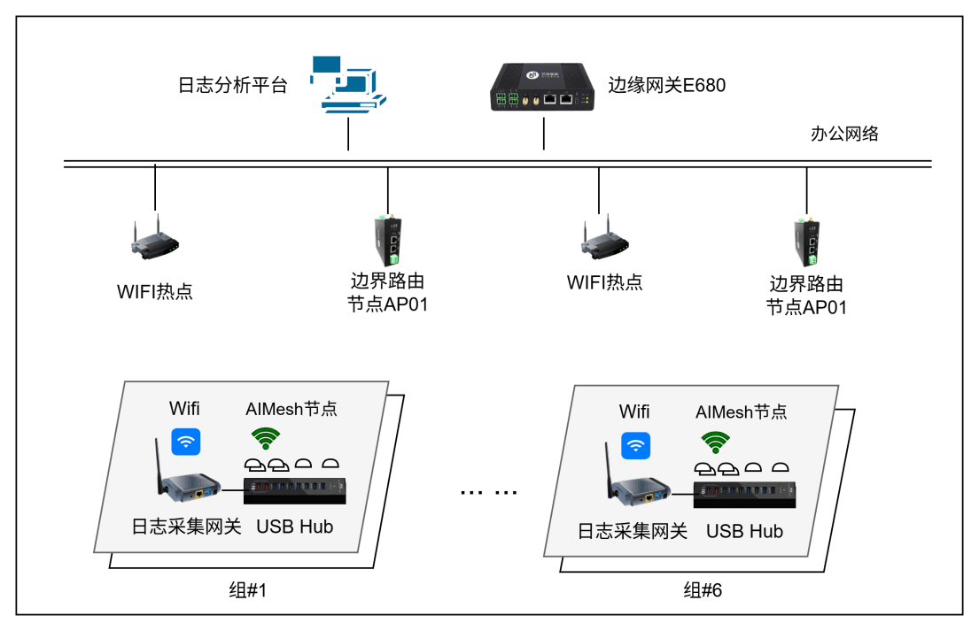 自动化测试系统